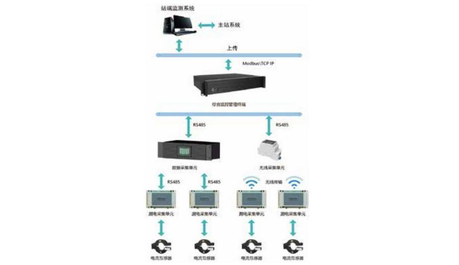 剩余电流在线监测系统的主要功能有哪些？