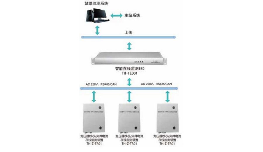 变压器铁芯/夹件接地电流在线监测系统的工作环境